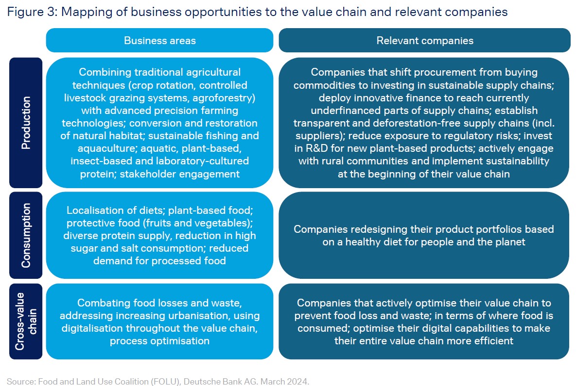 fig-3-cio-special-11-3