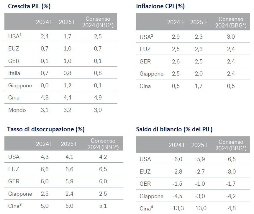 previsioni-chart-ott24