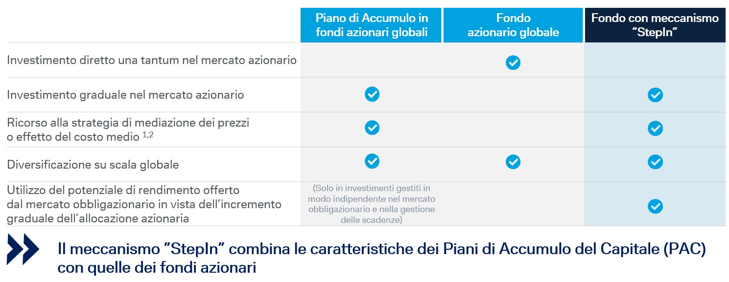 Principali-differenze-stepIN-fondi